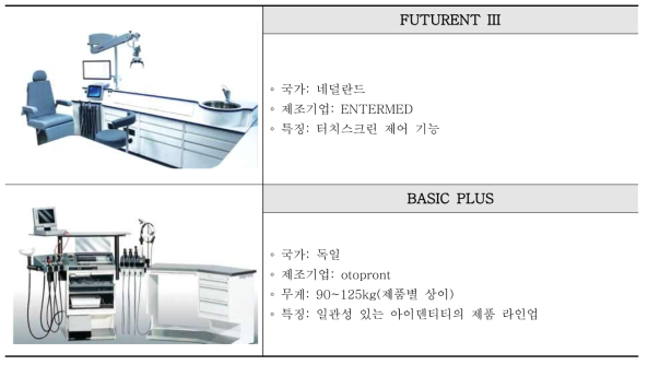 국외 기타 이비인후과(ENT) 진료장치 제품