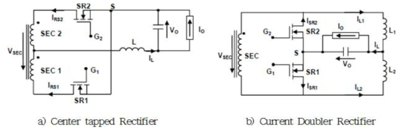 Center Tapped and Current Doubler rectifiers
