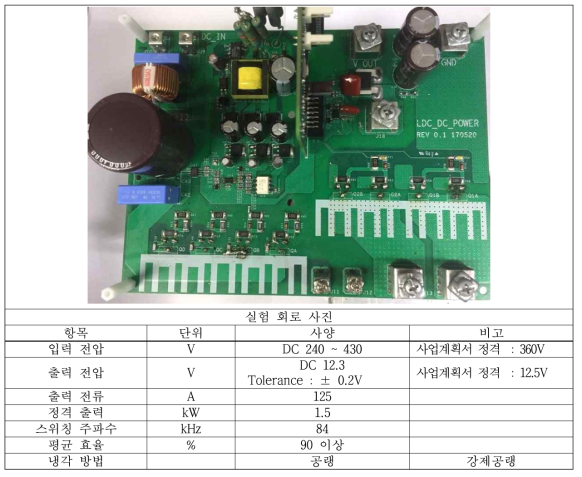 제작한 LDC 컨버터 및 실험사양