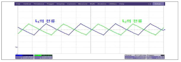 출력 필터 인덕터 L1 및 L2의 전류 파형