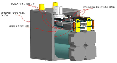 1차년도 대용량 원통형 배터리 셀을 적용한 다면 방열 구조