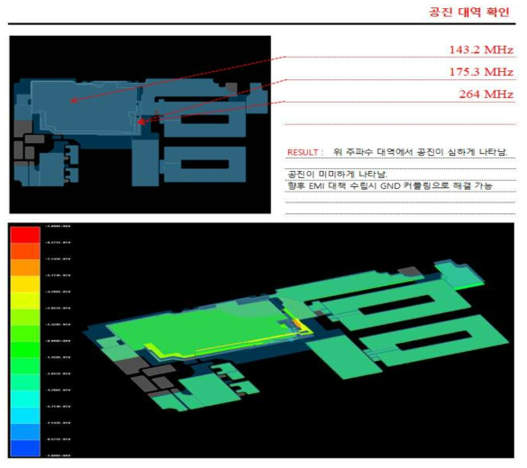 주파수 대역 별 패턴 공진 구간