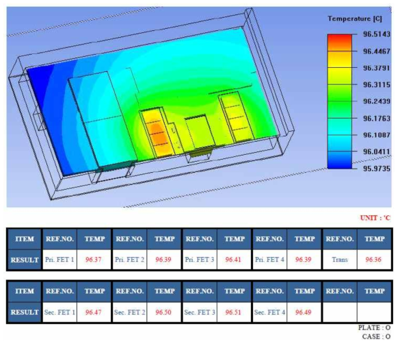 냉각플레이트 기판과 다면방열하우징이 적용된 시스템의 온도 분포