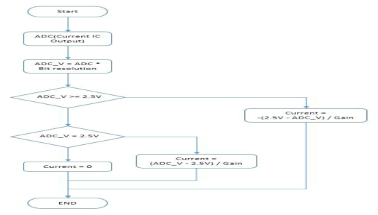 Current Sensing Logic