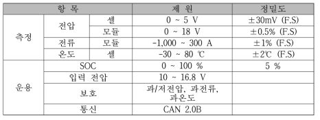 BMS 사양 선정