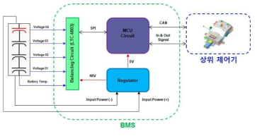 BMS 회로 구성도