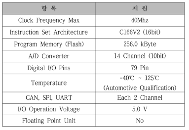 SAK-XC164CS-32F20F 상세 스펙