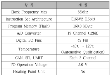 SAK-XC2234L-20F 상세 스펙