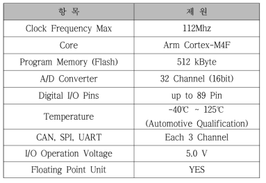 FS32K144HFT0MLHT(64pin) 상세 스펙