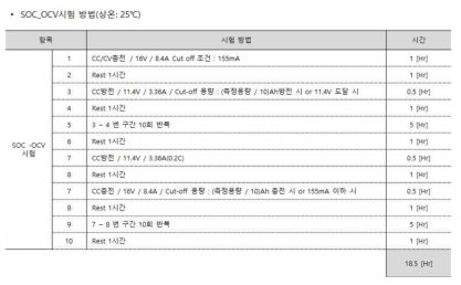 SOC-OCV 시험 방법