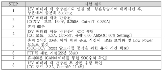 SOC 추정 정확도 확인을 위한 시험 절차