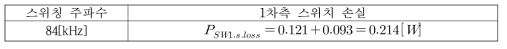 경부하(100[W])에서의 1차측 스위칭 손실