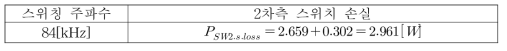 경부하(100[W])에서의 2차측 스위치 손실