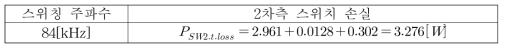 경부하(1500[W])에서의 2차측 스위치 종합 손실