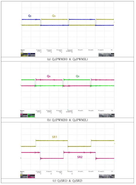 PWM 구동신호