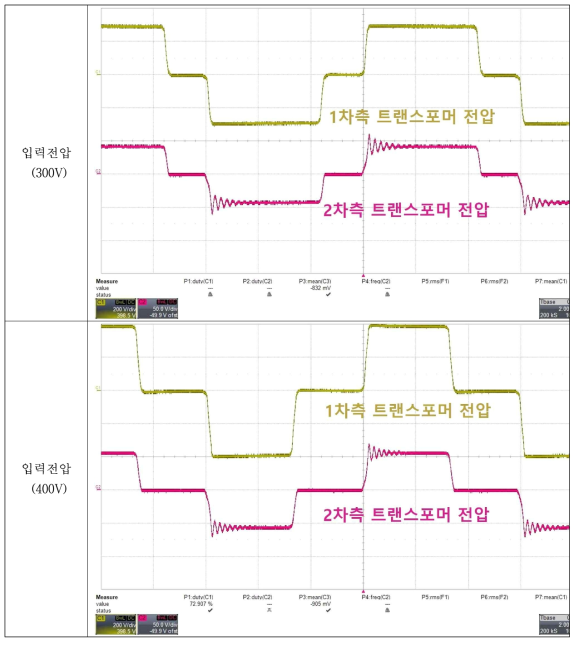 트랜스포머 전압 파형