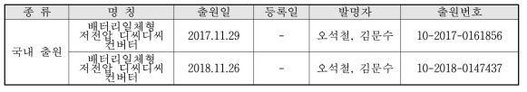 특허 출원 현황