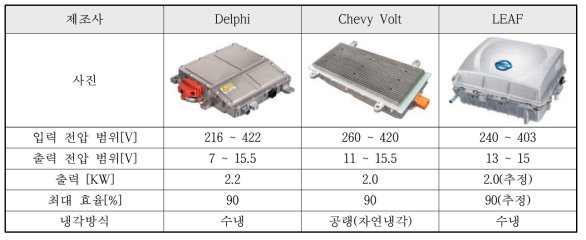 주요 제조사 LDC 비교