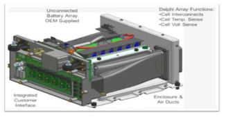 배터리 일체형 LDC 시스템 예시(출처 : Delphi)