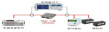 컨버터 효율 및 정격출력 측정 개요도