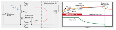셀 밸런싱 회로 예시 및 셀 밸런싱 효과(출처 : TI)