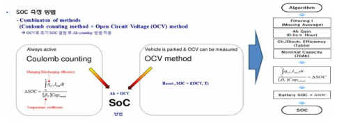 SOC 산출알고리즘 예시