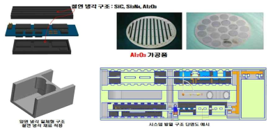 절연 냉각 재료 및 구조 적용