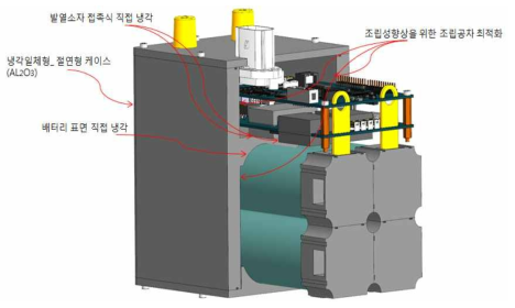 배터리 팩 및 케이스 냉각 설계 구조