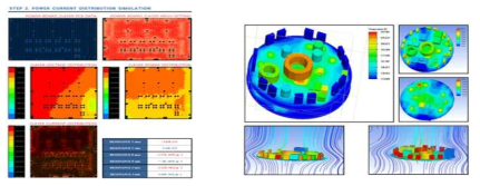 전력밀도 및 열 해석