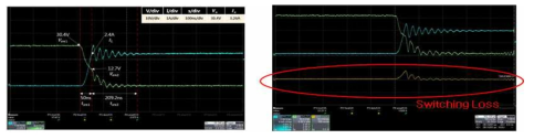 스위칭 소자의 실험 파형 및 Switching Loss 파형 예시