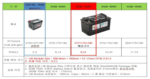 Battery Size 비교 검토