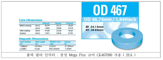 CK467090 코어의 특성