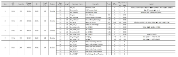 통합제어 CAN PROTOCOL 설계(BMS to Controller)