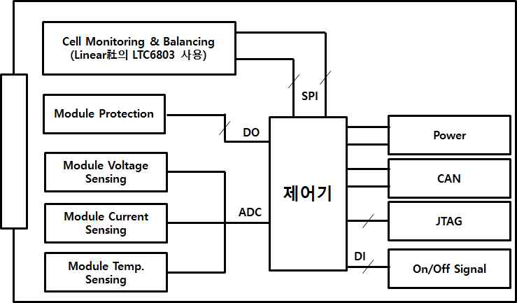 BMS 구성 요소