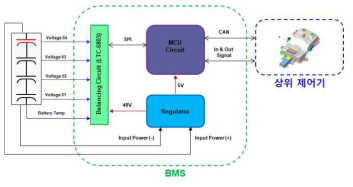 BMS 회로 구성도