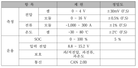 BMS 사양 선정