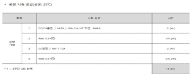 리튬인산철 모듈 용량 시험 방법