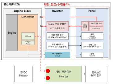 EU20i 개조 콘셉트