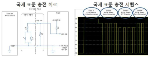 전기차 완속 충전을 위한 국제 표준 분석