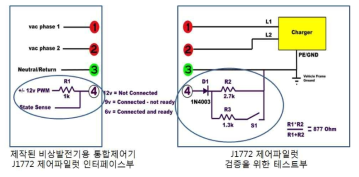 제어파일럿 시퀀스 검증을 위한 테스트 회로 구성