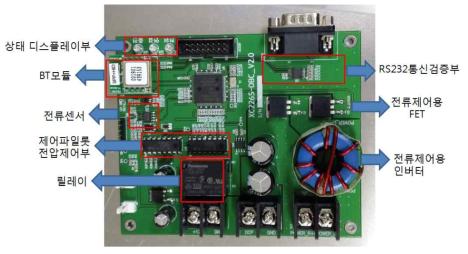 비상발전기용 통합제어기 테스트보드(VER 2.0)