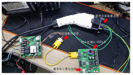 제작된 테스트보드(VER 2.0)과 통합제어기 연동 시험 환경