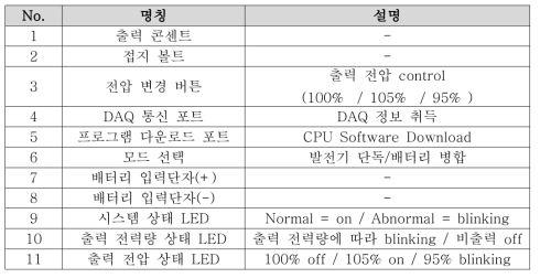 비상충전장치 사용자 인터페이스 설명