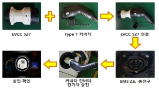 EVCC 527 실차 TEST 방법 및 결과