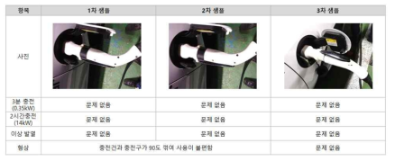 TEST 결과