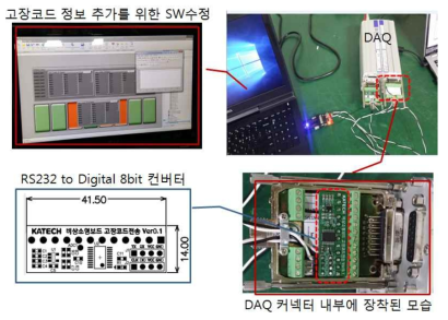 DAQ의 고장정보 수집을 위한 HW 모듈 제작 및 SW 수정