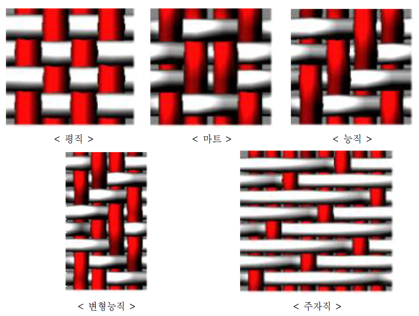 직물 조직 TEXTILE CAD Simulating 결과