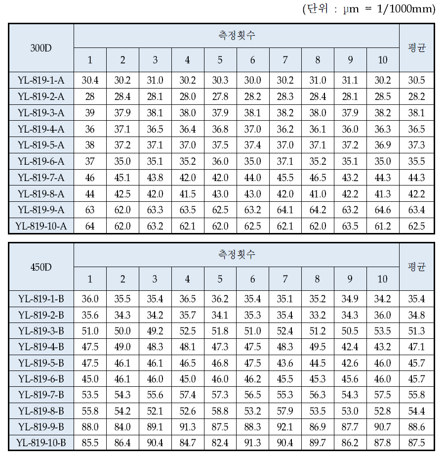 수직 테스트의 원단 두께 측정 결과