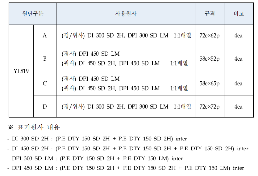 시편제직 내역