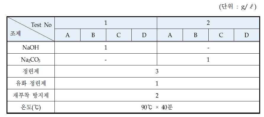 정련 작업 조건 내용